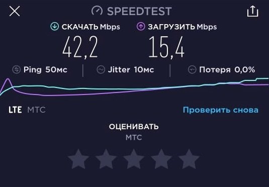 МТС увеличила скорость интернета на смартфонах жителей загородного поселка «Акбердино»
