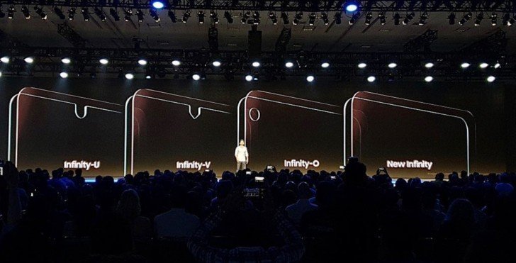 Samsung представила новые экраны с вырезами