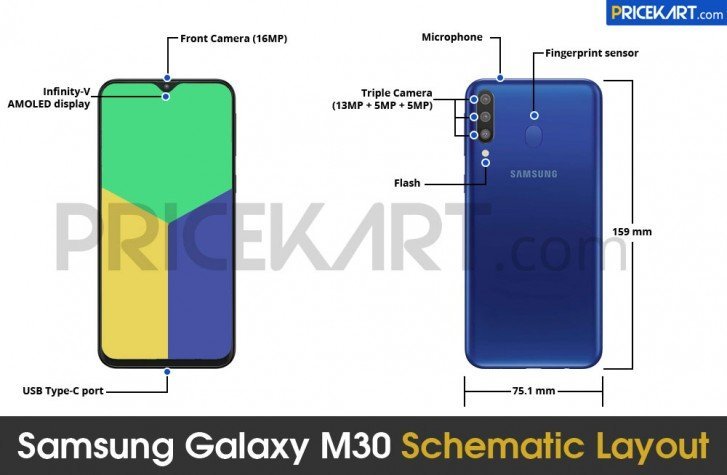 В сети Интернет опубликованы характеристики бюджетного смартфона Samsung Galaxy M30