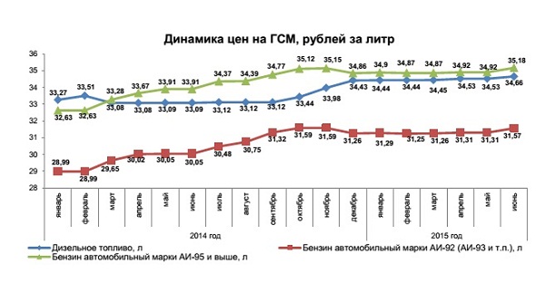 Сколько стоил в январе