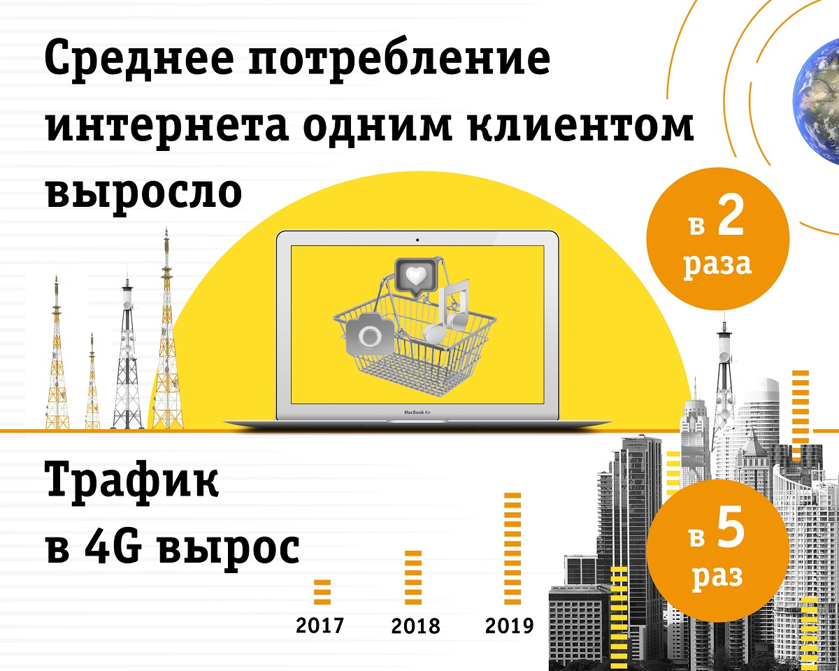 Карта 5g билайн